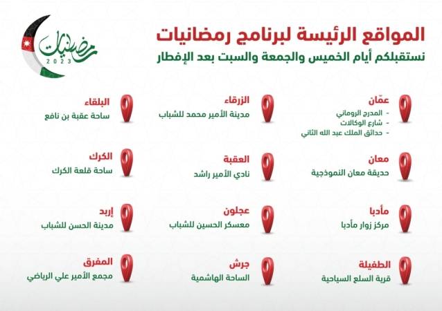 بدء فعاليات رمضانيات الخميس المقبل