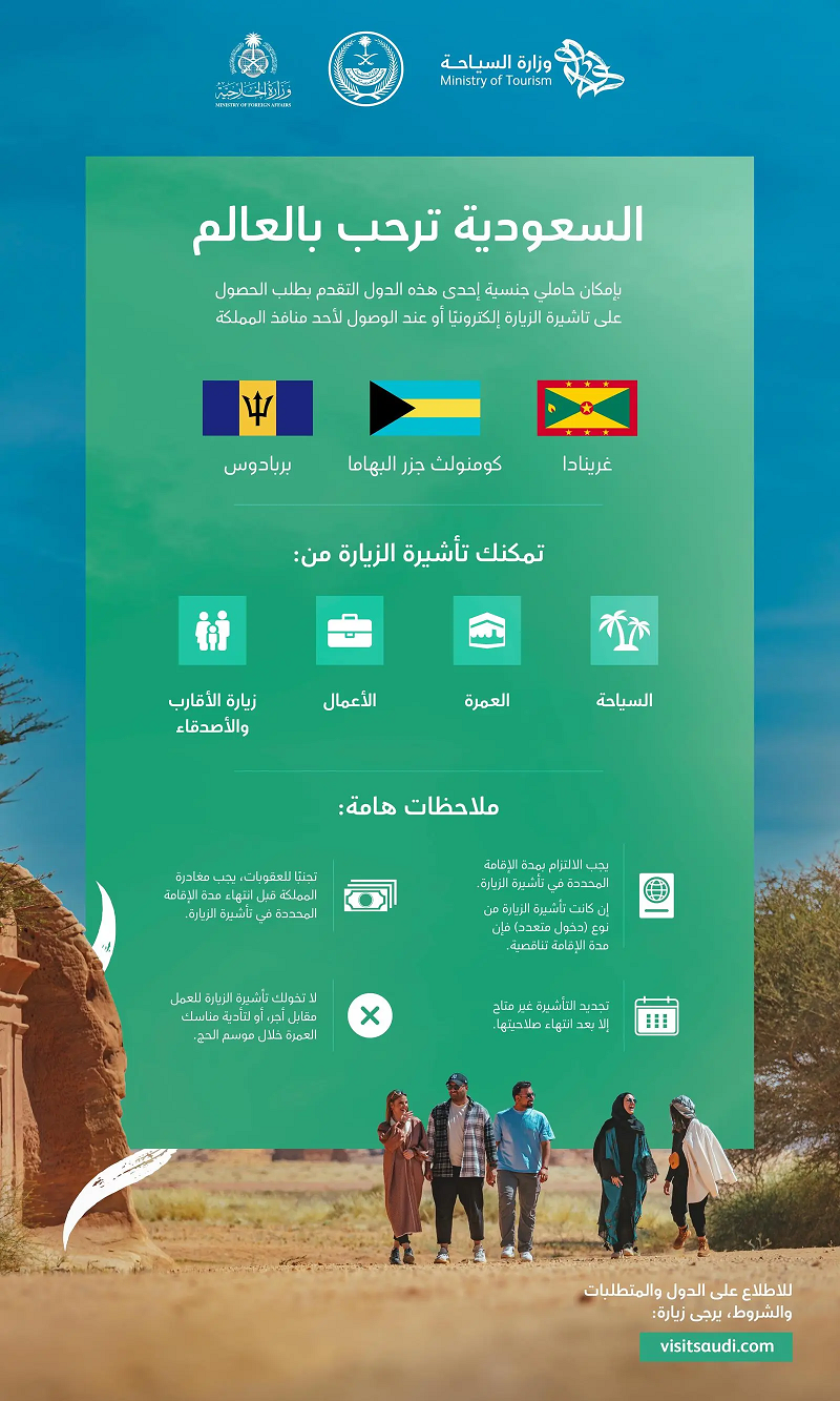 السعودية تعلن انضمام 3 دول جديدة يمكن لمواطنيها الحصول على تأشيرة الزيارة إلكترونيًا