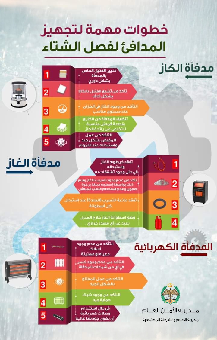 مديرية الأمن العام تحذر من الاستخدام الخاطئ للتدفئة.