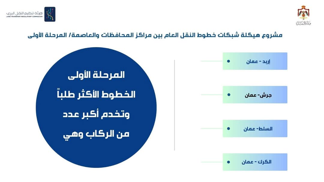 إطلاق  حملة الانطلاق على الوقت ضمن مشروع النقل بين عمان والمدن الرئيسية