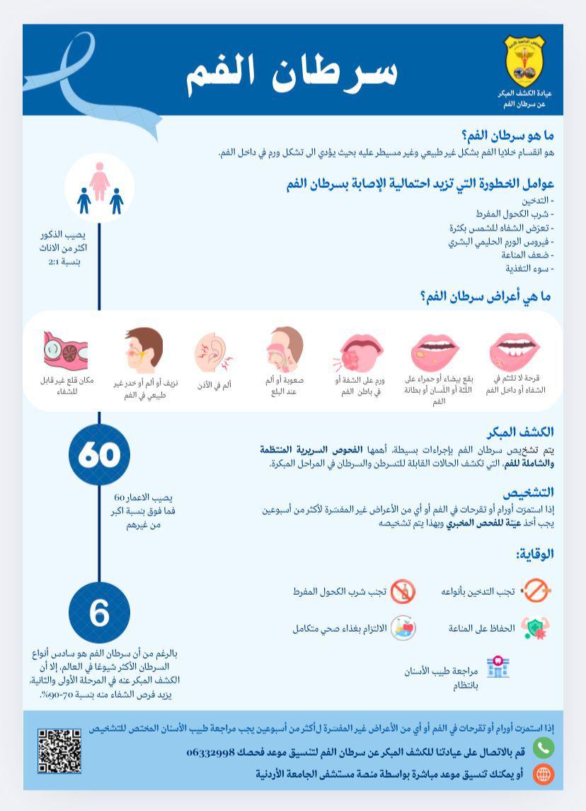 عيادة للكشف المبكر عن سرطان الفم في مستشفى الجامعة الأردنية