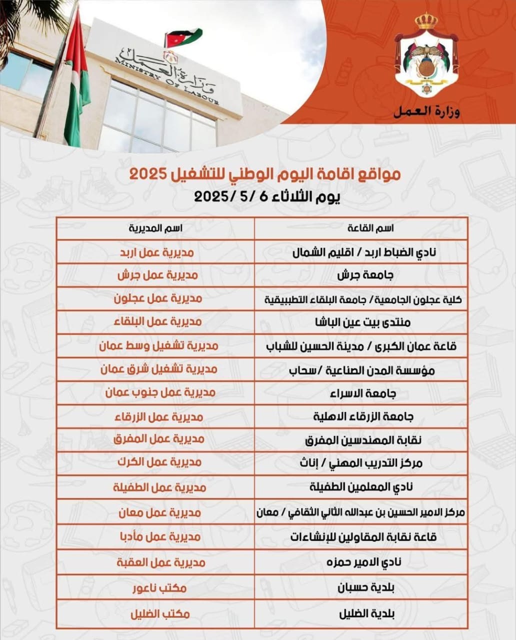 500 شركة تؤكد مشاركتها في اليوم الوطني للتشغيل الثلاثاء