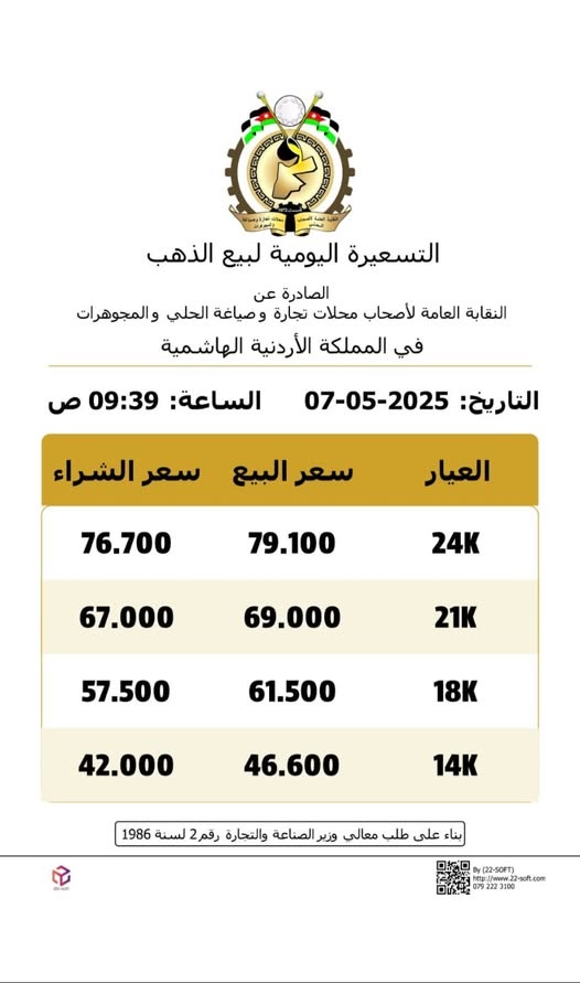 69 دينارا سعر الذهب عيار 21 بالسوق المحلية
