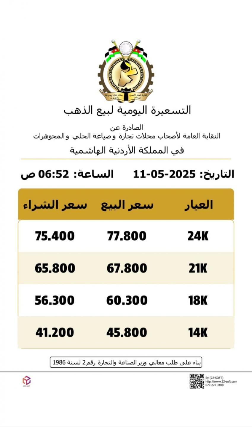 استقرار اسعار الذهب في السوق المحلية