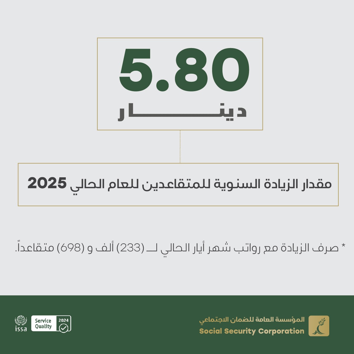 الضمان الاجتماعي: خمسة دنانير وثمانون قرشاً مقدار الزيادة السنوية للمتقاعدين