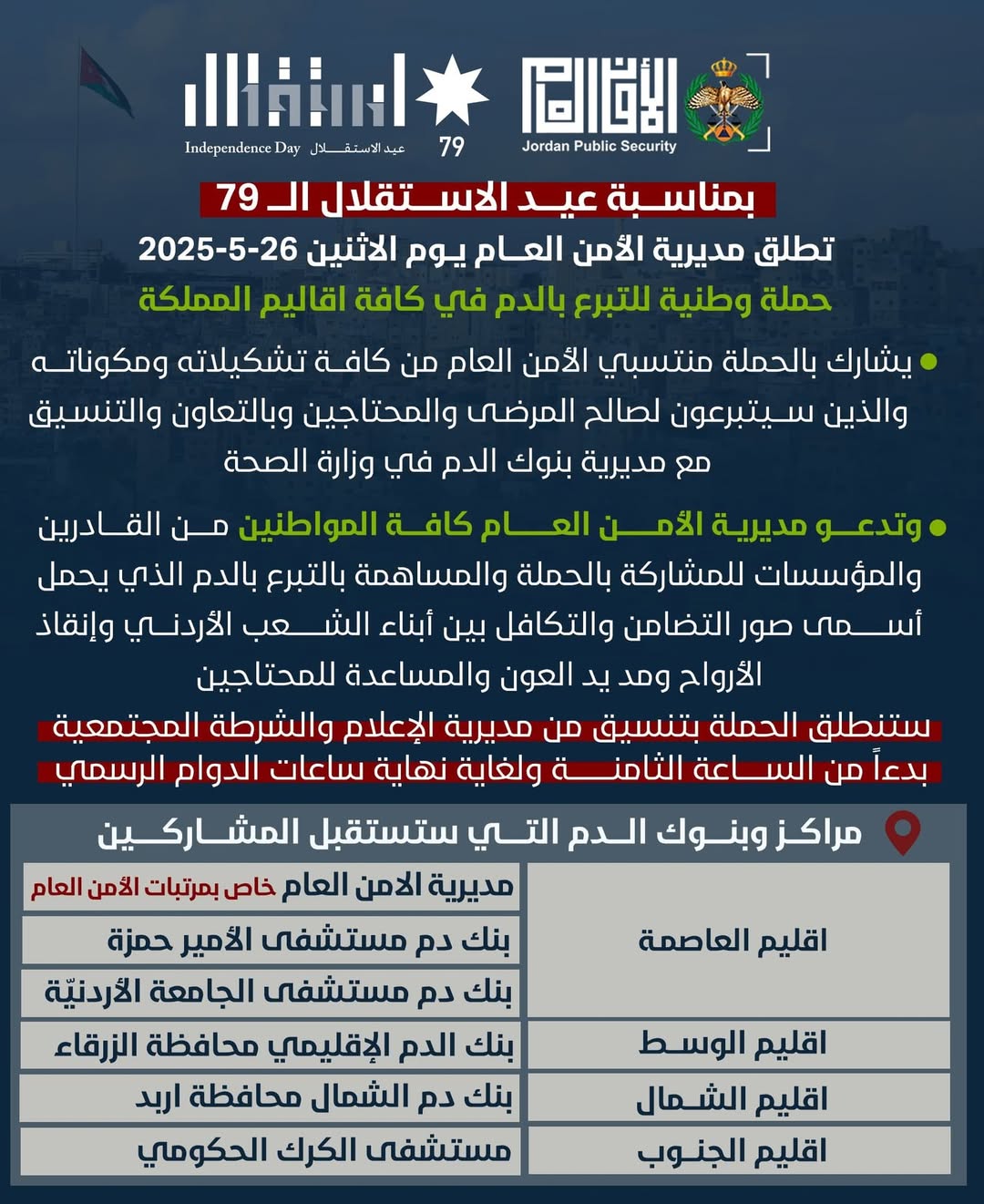 بمناسبة عيد الاستقلال الــ79 .. مديرية الأمن تطلق يوم غدٍ حملة وطنية للتبرع بالدم في كافة اقاليم المملكة