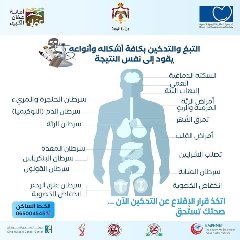 إطلاق حملة للتوعية بأضرار التدخين والترويج لعيادات الإقلاع