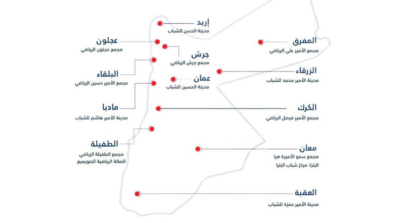 ولي العهد يوجّه لبث مباراة الأردن وعُمان عبر شاشات بكافة المحافظات