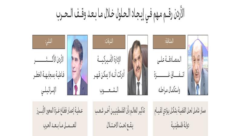 سياسيون: قمة شرم الشيخ فرصة تاريخية لترسيخ حل الدولتين