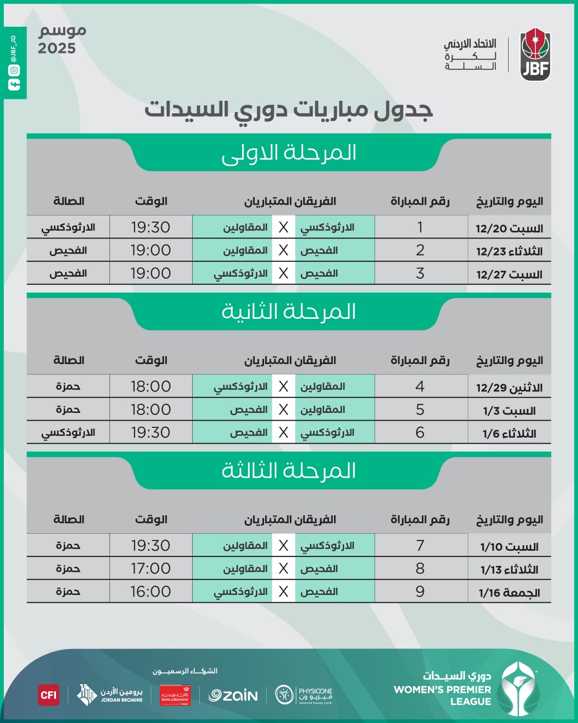 اتحاد السلة يعتمد تعديلات جديدة على دوري السيدات للموسم 2025 بعد انسحاب البتراء