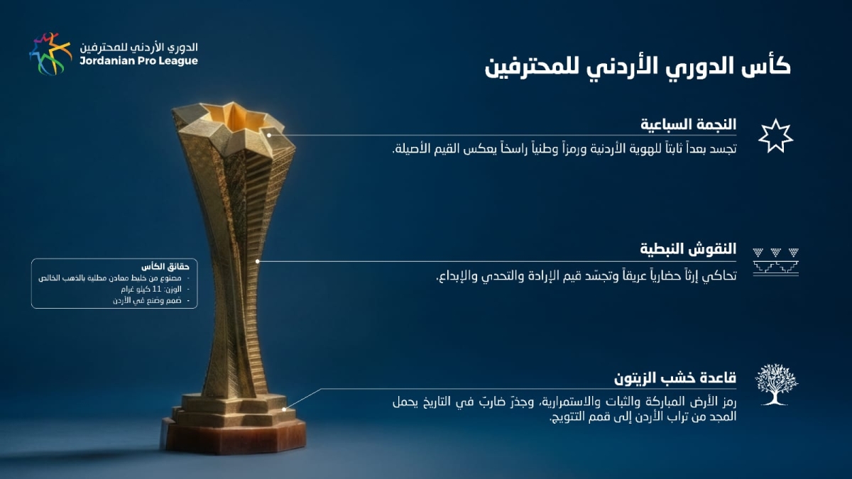 اتحاد الكرة يكشف مواصفات الكأس الجديد لبطل دوري المحترفين