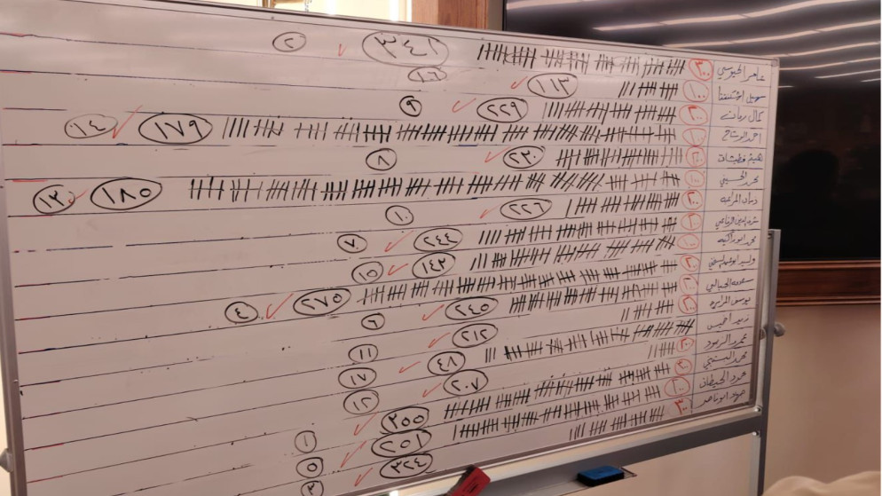 كتلة الوفاق تحصد أغلبية الأصوات بانتخابات مستثمري المناطق الحرة